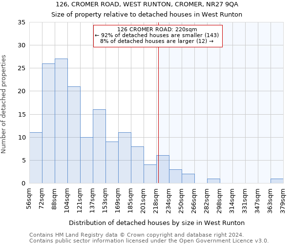 126, CROMER ROAD, WEST RUNTON, CROMER, NR27 9QA: Size of property relative to detached houses in West Runton
