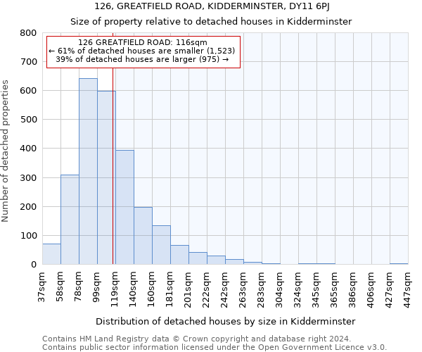 126, GREATFIELD ROAD, KIDDERMINSTER, DY11 6PJ: Size of property relative to detached houses in Kidderminster