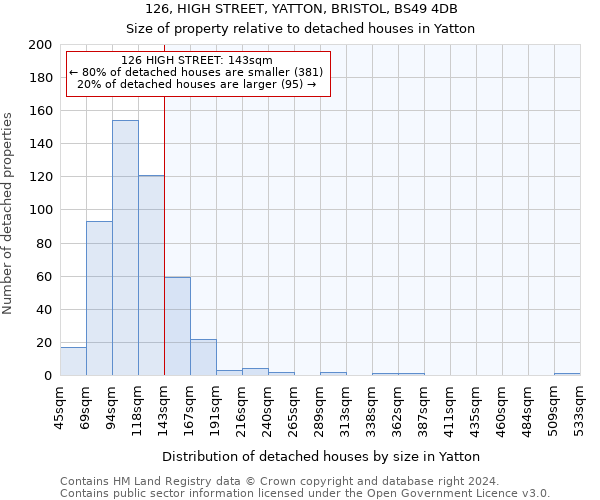 126, HIGH STREET, YATTON, BRISTOL, BS49 4DB: Size of property relative to detached houses in Yatton