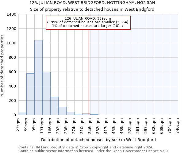 126, JULIAN ROAD, WEST BRIDGFORD, NOTTINGHAM, NG2 5AN: Size of property relative to detached houses in West Bridgford