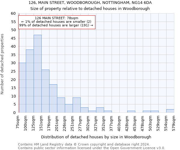 126, MAIN STREET, WOODBOROUGH, NOTTINGHAM, NG14 6DA: Size of property relative to detached houses in Woodborough