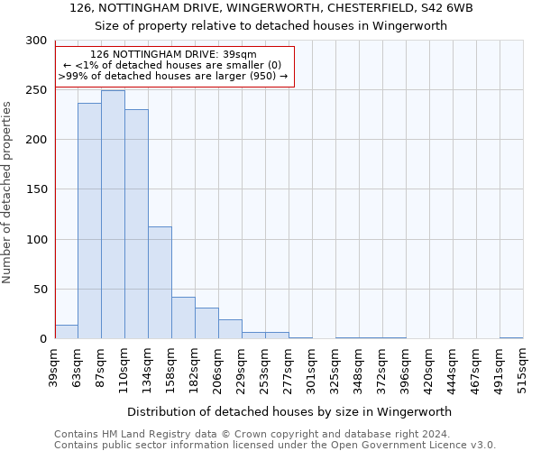 126, NOTTINGHAM DRIVE, WINGERWORTH, CHESTERFIELD, S42 6WB: Size of property relative to detached houses in Wingerworth