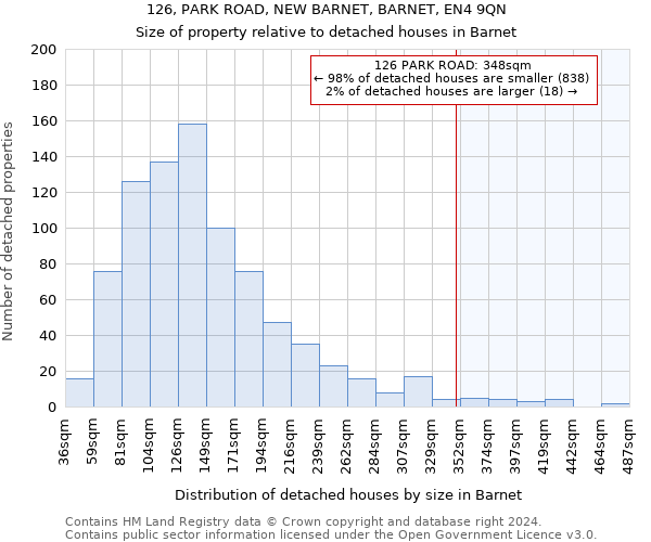 126, PARK ROAD, NEW BARNET, BARNET, EN4 9QN: Size of property relative to detached houses in Barnet