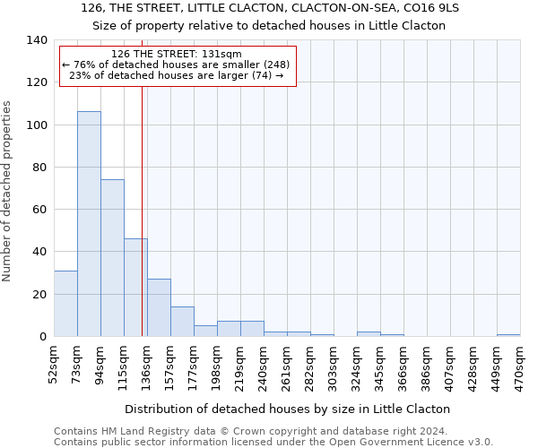 126, THE STREET, LITTLE CLACTON, CLACTON-ON-SEA, CO16 9LS: Size of property relative to detached houses in Little Clacton