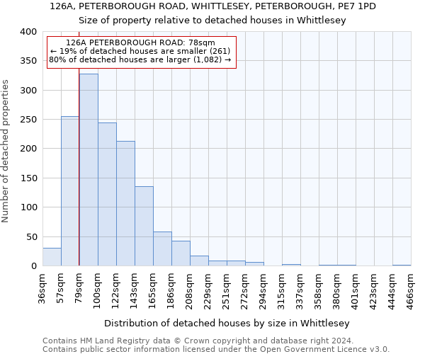 126A, PETERBOROUGH ROAD, WHITTLESEY, PETERBOROUGH, PE7 1PD: Size of property relative to detached houses in Whittlesey