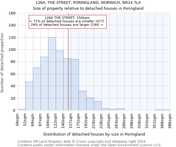 126A, THE STREET, PORINGLAND, NORWICH, NR14 7LA: Size of property relative to detached houses in Poringland