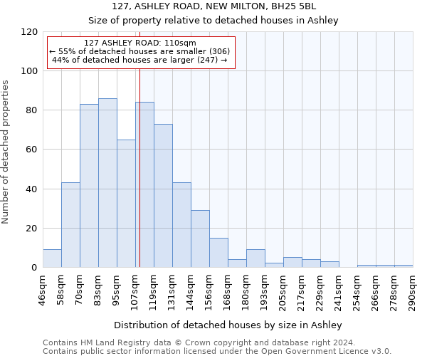 127, ASHLEY ROAD, NEW MILTON, BH25 5BL: Size of property relative to detached houses in Ashley