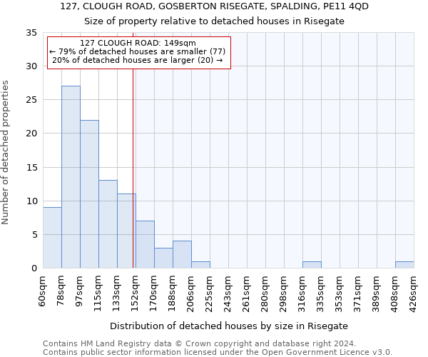 127, CLOUGH ROAD, GOSBERTON RISEGATE, SPALDING, PE11 4QD: Size of property relative to detached houses in Risegate