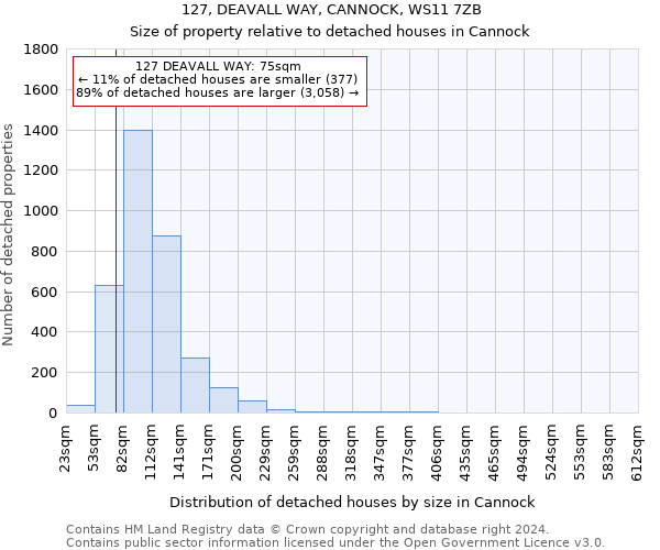 127, DEAVALL WAY, CANNOCK, WS11 7ZB: Size of property relative to detached houses in Cannock