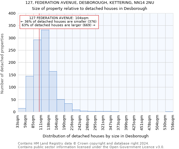 127, FEDERATION AVENUE, DESBOROUGH, KETTERING, NN14 2NU: Size of property relative to detached houses in Desborough