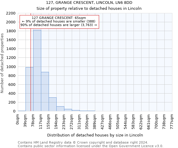 127, GRANGE CRESCENT, LINCOLN, LN6 8DD: Size of property relative to detached houses in Lincoln