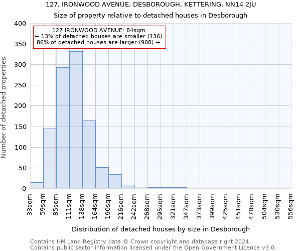 127, IRONWOOD AVENUE, DESBOROUGH, KETTERING, NN14 2JU: Size of property relative to detached houses in Desborough