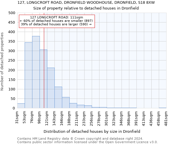 127, LONGCROFT ROAD, DRONFIELD WOODHOUSE, DRONFIELD, S18 8XW: Size of property relative to detached houses in Dronfield