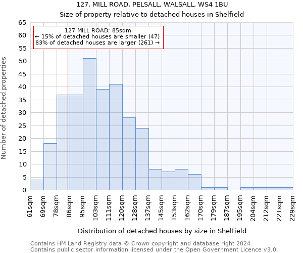 127, MILL ROAD, PELSALL, WALSALL, WS4 1BU: Size of property relative to detached houses in Shelfield