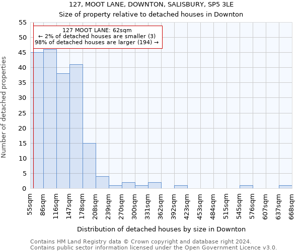 127, MOOT LANE, DOWNTON, SALISBURY, SP5 3LE: Size of property relative to detached houses in Downton
