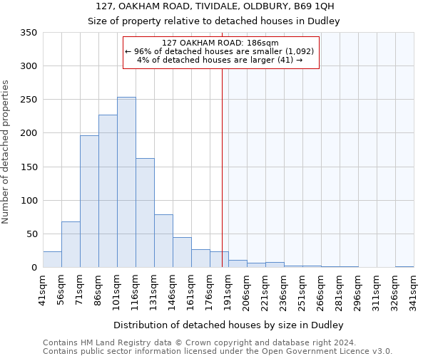 127, OAKHAM ROAD, TIVIDALE, OLDBURY, B69 1QH: Size of property relative to detached houses in Dudley