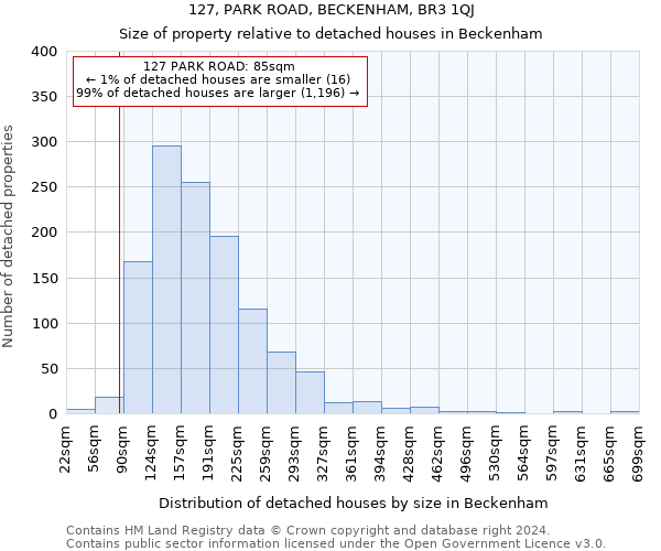 127, PARK ROAD, BECKENHAM, BR3 1QJ: Size of property relative to detached houses in Beckenham