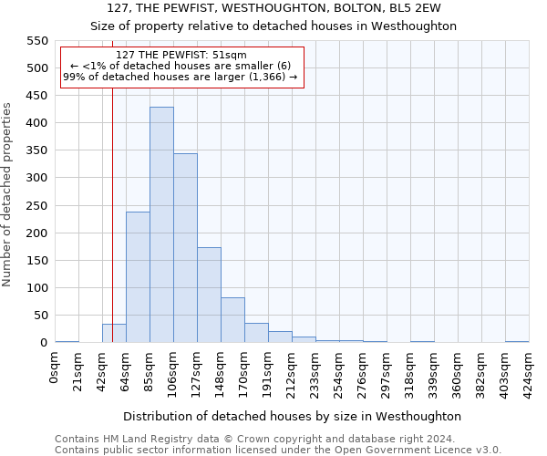127, THE PEWFIST, WESTHOUGHTON, BOLTON, BL5 2EW: Size of property relative to detached houses in Westhoughton