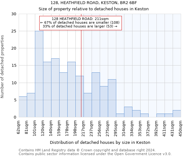 128, HEATHFIELD ROAD, KESTON, BR2 6BF: Size of property relative to detached houses in Keston