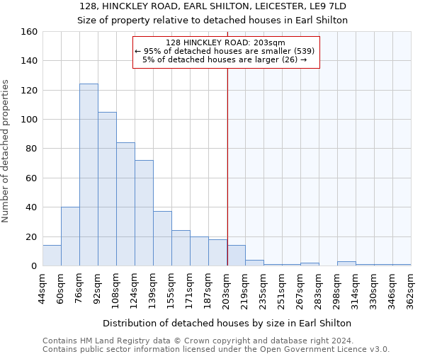 128, HINCKLEY ROAD, EARL SHILTON, LEICESTER, LE9 7LD: Size of property relative to detached houses in Earl Shilton