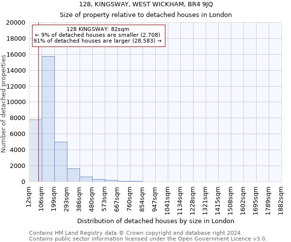128, KINGSWAY, WEST WICKHAM, BR4 9JQ: Size of property relative to detached houses in London