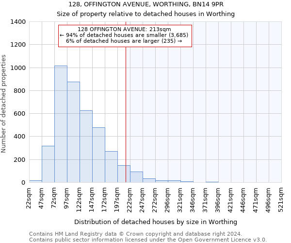 128, OFFINGTON AVENUE, WORTHING, BN14 9PR: Size of property relative to detached houses in Worthing
