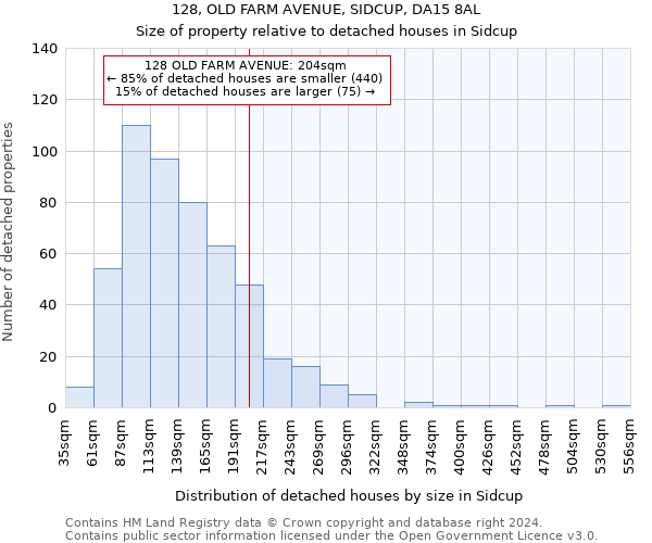 128, OLD FARM AVENUE, SIDCUP, DA15 8AL: Size of property relative to detached houses in Sidcup