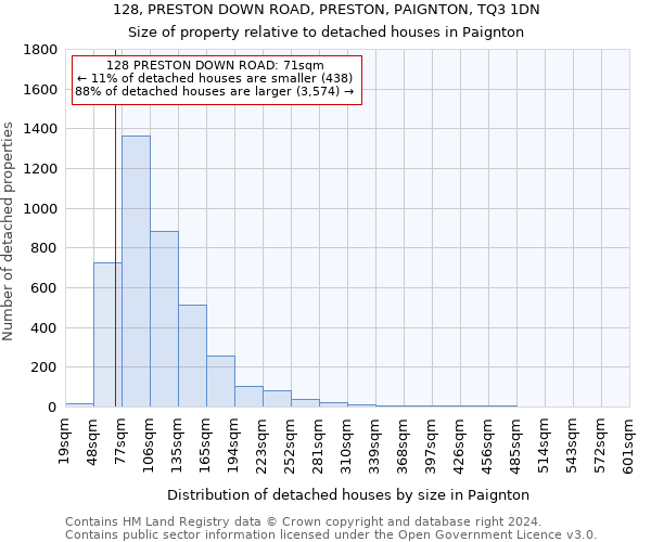 128, PRESTON DOWN ROAD, PRESTON, PAIGNTON, TQ3 1DN: Size of property relative to detached houses in Paignton
