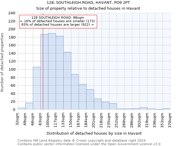 128, SOUTHLEIGH ROAD, HAVANT, PO9 2PT: Size of property relative to detached houses in Havant