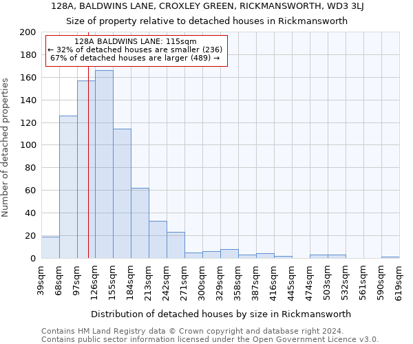 128A, BALDWINS LANE, CROXLEY GREEN, RICKMANSWORTH, WD3 3LJ: Size of property relative to detached houses in Rickmansworth