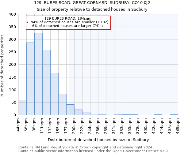 129, BURES ROAD, GREAT CORNARD, SUDBURY, CO10 0JG: Size of property relative to detached houses in Sudbury
