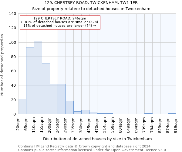 129, CHERTSEY ROAD, TWICKENHAM, TW1 1ER: Size of property relative to detached houses in Twickenham