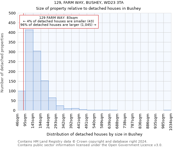129, FARM WAY, BUSHEY, WD23 3TA: Size of property relative to detached houses in Bushey