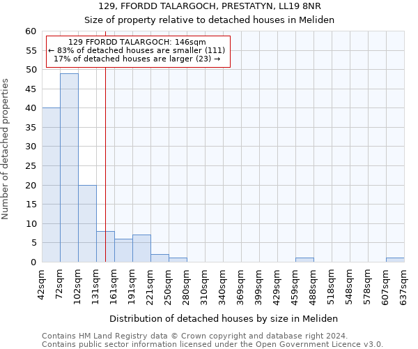 129, FFORDD TALARGOCH, PRESTATYN, LL19 8NR: Size of property relative to detached houses in Meliden