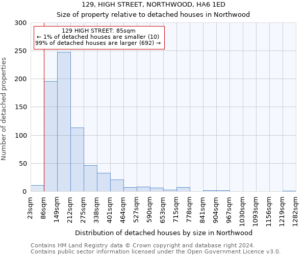 129, HIGH STREET, NORTHWOOD, HA6 1ED: Size of property relative to detached houses in Northwood