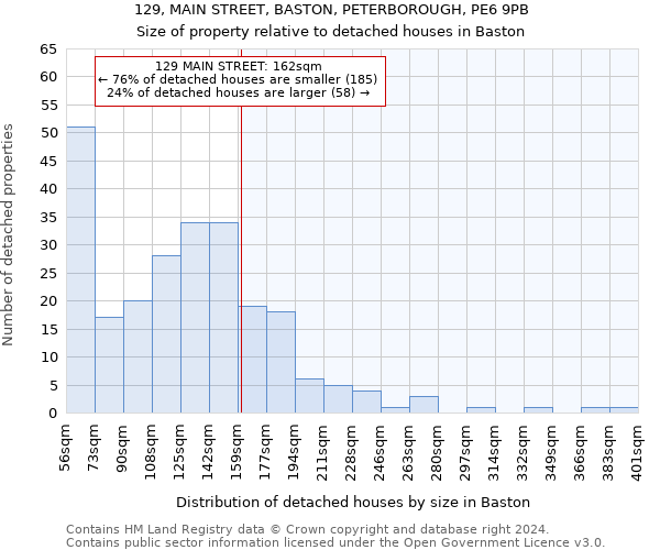 129, MAIN STREET, BASTON, PETERBOROUGH, PE6 9PB: Size of property relative to detached houses in Baston
