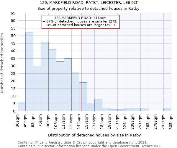 129, MARKFIELD ROAD, RATBY, LEICESTER, LE6 0LT: Size of property relative to detached houses in Ratby