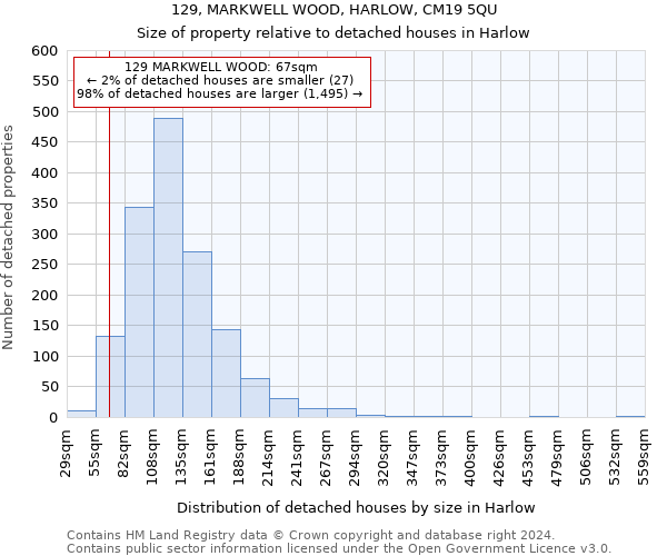 129, MARKWELL WOOD, HARLOW, CM19 5QU: Size of property relative to detached houses in Harlow