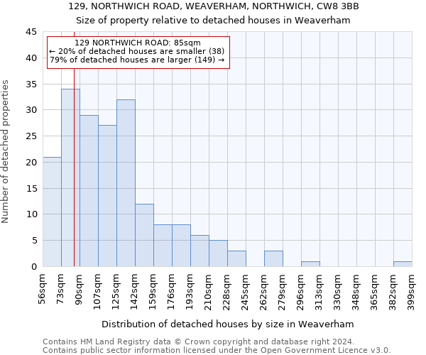 129, NORTHWICH ROAD, WEAVERHAM, NORTHWICH, CW8 3BB: Size of property relative to detached houses in Weaverham