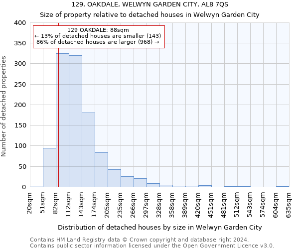 129, OAKDALE, WELWYN GARDEN CITY, AL8 7QS: Size of property relative to detached houses in Welwyn Garden City