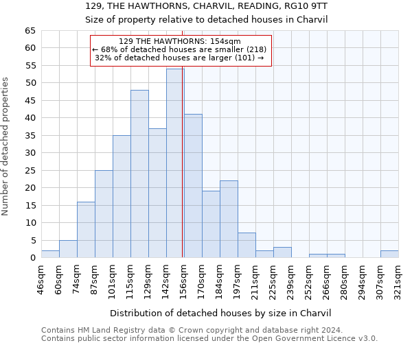 129, THE HAWTHORNS, CHARVIL, READING, RG10 9TT: Size of property relative to detached houses in Charvil