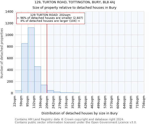 129, TURTON ROAD, TOTTINGTON, BURY, BL8 4AJ: Size of property relative to detached houses in Bury