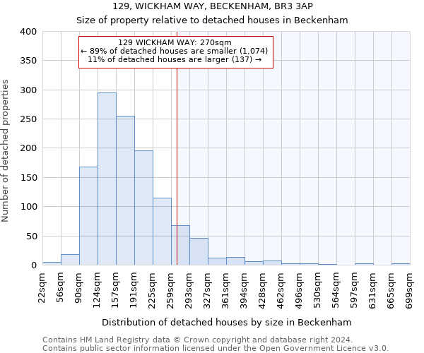 129, WICKHAM WAY, BECKENHAM, BR3 3AP: Size of property relative to detached houses in Beckenham
