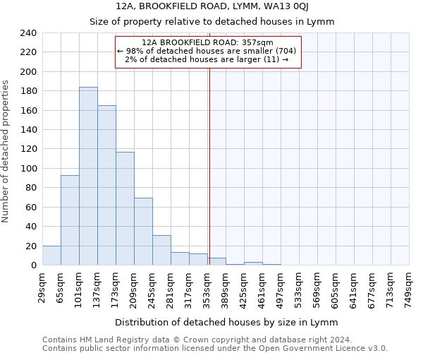 12A, BROOKFIELD ROAD, LYMM, WA13 0QJ: Size of property relative to detached houses in Lymm