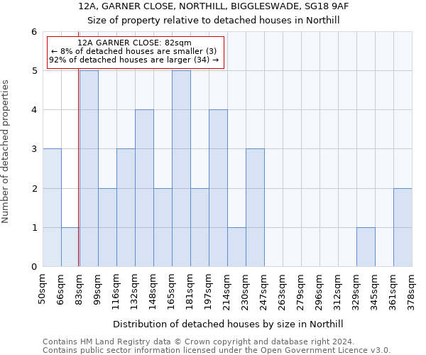 12A, GARNER CLOSE, NORTHILL, BIGGLESWADE, SG18 9AF: Size of property relative to detached houses in Northill