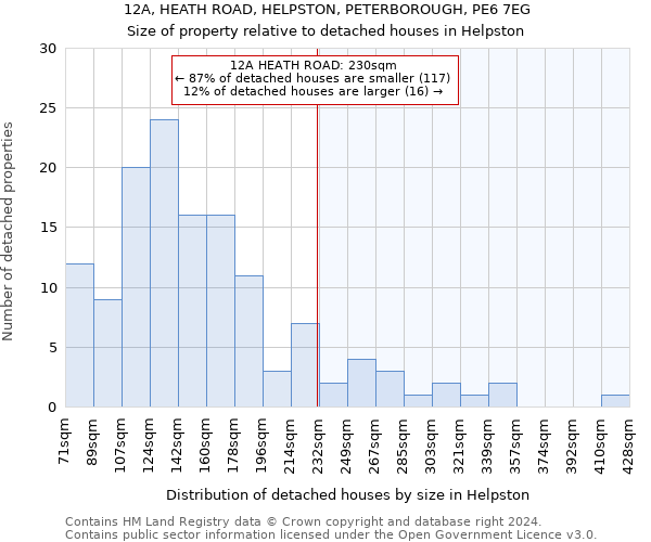 12A, HEATH ROAD, HELPSTON, PETERBOROUGH, PE6 7EG: Size of property relative to detached houses in Helpston