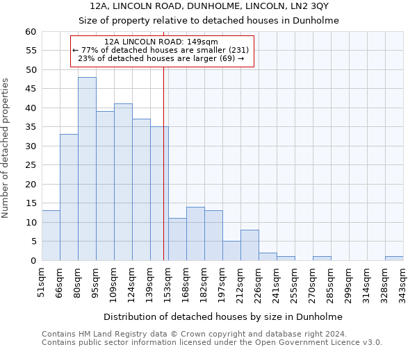 12A, LINCOLN ROAD, DUNHOLME, LINCOLN, LN2 3QY: Size of property relative to detached houses in Dunholme