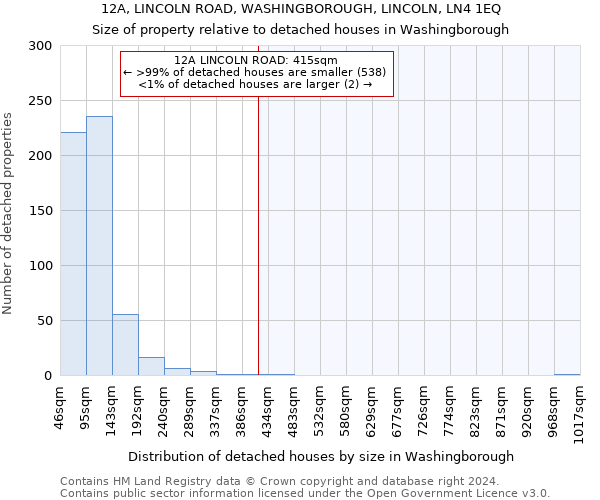 12A, LINCOLN ROAD, WASHINGBOROUGH, LINCOLN, LN4 1EQ: Size of property relative to detached houses in Washingborough