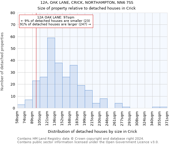 12A, OAK LANE, CRICK, NORTHAMPTON, NN6 7SS: Size of property relative to detached houses in Crick
