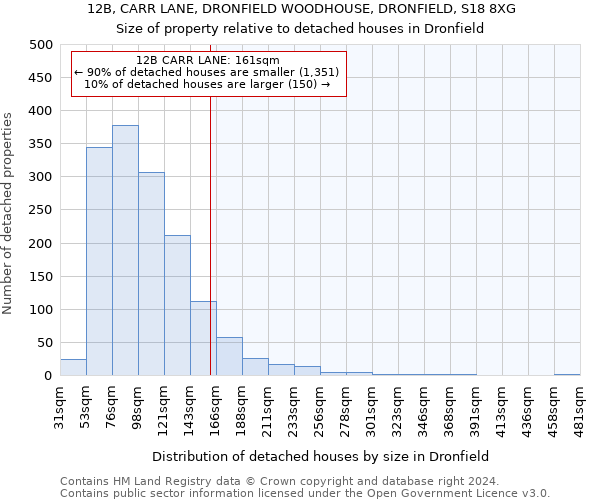 12B, CARR LANE, DRONFIELD WOODHOUSE, DRONFIELD, S18 8XG: Size of property relative to detached houses in Dronfield